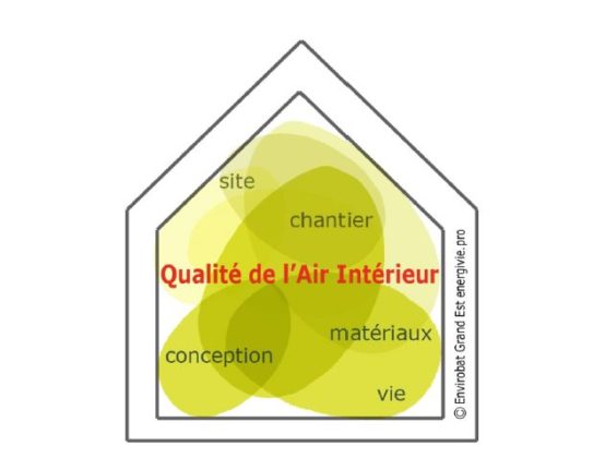 1er webinaire  « La Qualité de l’air intérieur dans les établissements scolaires, de loisirs ou de petite enfance » – REPLAY  disponible